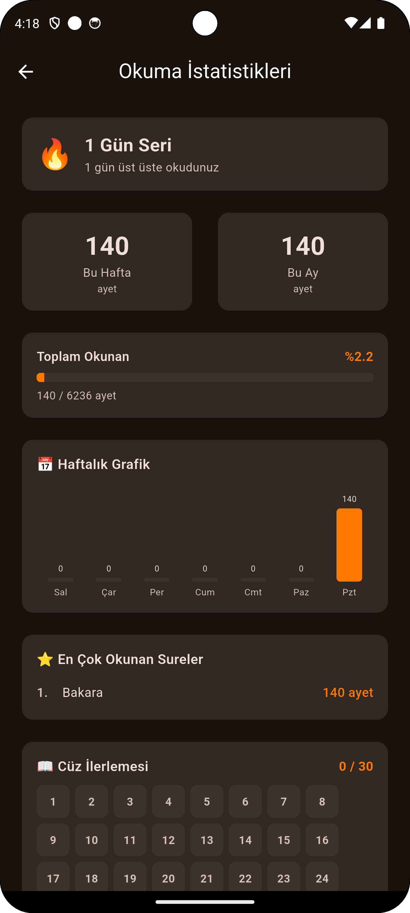 Okuma İstatistikleri ve İlerleme